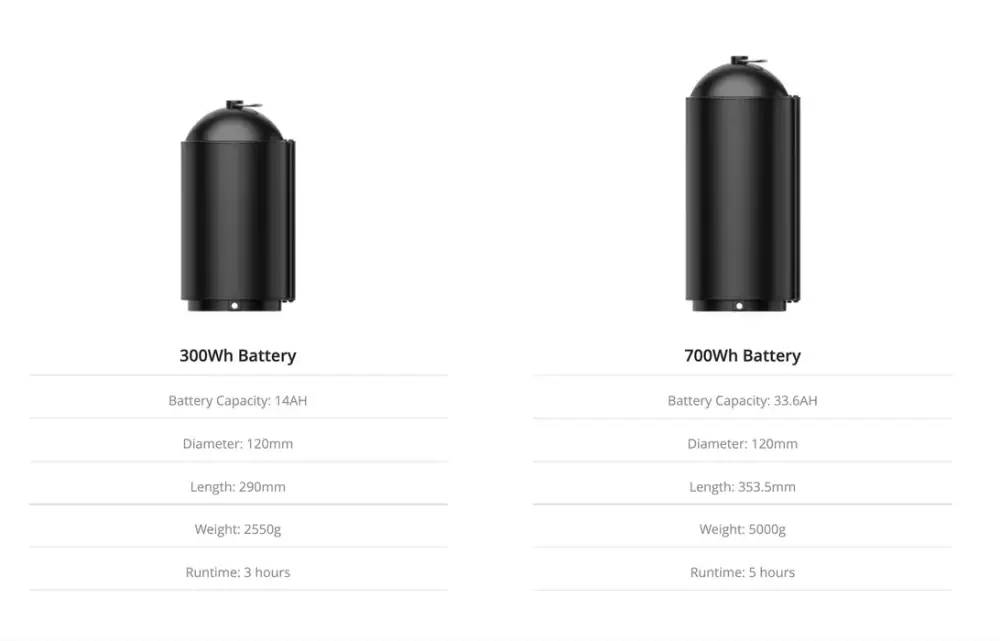 CHASING M2 PRO Battery 300Wh - Image 2